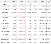 가상화폐 비체인 126원(+20.0%) 거래중