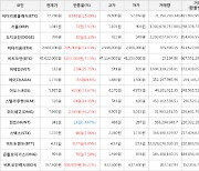 가상화폐 오미세고 7,660원(+45.21%) 거래중