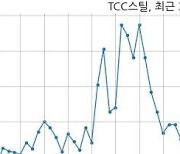 TCC스틸, 특별관계자 지분변동