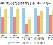 의정부성모, 정신건강 입원영역 적정성 평가 1등급