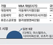 바이오·화장품·건강식..중형제약사 M&A 열풍