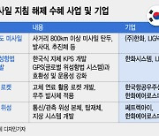 미사일 지침 종료에 韓 방산업계 달까지 간다..수혜 기업은 어디?