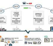 서울 서대문·마포·은평, 5G·AI 기반 첨단 응급의료서비스 선보인다