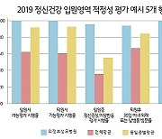 의정부성모병원, 정신건강 치료 적정성 1등급