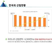 숲, 기능에 걸맞은 관리가 필요하다 [삶과 문화]