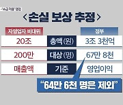 "소급해도 3조 3천억 원".. 정부 속내는?