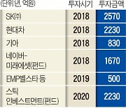 SK 3400억, 네이버 3000억..그랩 투자했던 韓기업·기관들 '대박'