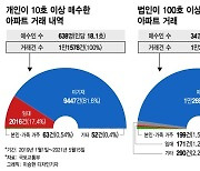 [단독]아파트 10채 산 개인·100채 넘는 법인..입주계획은 '불명'