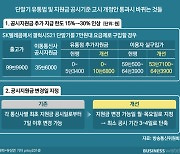 '지원금 확대' 단통법 개정..'동네 대리점 고사할라' 우려