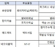 유한 '렉라자'·한미 '벨바라페닙'..올해 ASCO 주목받는 기업들