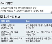 비싼 휴대폰값 싸진다고?..추가 지원금 15%→30% 돼도 '조삼모사'