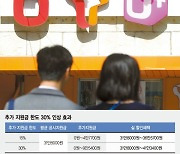 추가 지원금 30%로 2배 상향.. 휴대폰 값 5만원 더 싸진다 [단통법 7년 만에 개정]