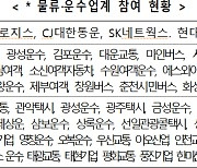 물류·운수 59개사, "2030년 무공해차 100% 전환" 선언