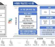 내년부터 초·중학생 인공지능으로 학습진단 받는다