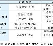 게임협, 확률형 아이템 자율규제 강령 개정안 공개