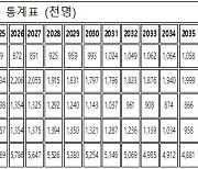 "위기를 기회로 .. 이번에 학급당 학생수 20명 이하 해야"