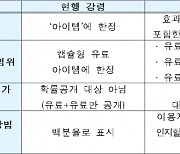 한국게임산업협회, 확률형 아이템 자율규제 강령 개정안 공개