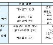 게임산업협 "캡슐·강화·합성형 아이템, 확률정보 공개해야"