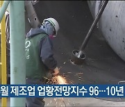 울산 6월 제조업 업황전망지수 96..10년 만에 최고