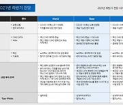 "하반기 제약·바이오 산업, CMO·mRNA 중심 성장 전망"