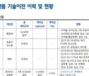 "한미약품, 내달 2일 롤론티스 실사 완료..우려 요인 해소"