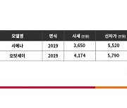 국내 다목적차량 잔존가치 1위는 '기아 카니발'