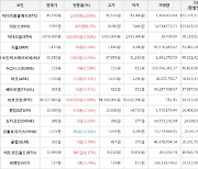 가상화폐 비트코인(+0.99%), 쎄타퓨엘(+9.47%)