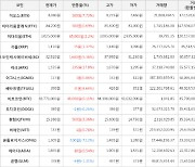 가상화폐 아크 235원 상승한 1,555원에 거래