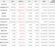 가상화폐 비트코인(+0.63%), 아크(+18.56%)