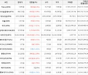 가상화폐 비트코인 43,832,000원(+0.25%) 거래중