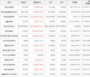 가상화폐 비트코인 2.02% 상승, 아크 18.56% 상승