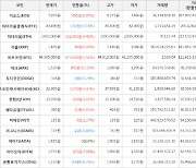 가상화폐 아크 1,520원(+15.15%) 거래중