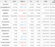 가상화폐 비트코인(+0.68%), 엑시인피니티(+22.42%)