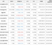 가상화폐 엑시인피니티 2,020원 상승한 7,150원에 거래