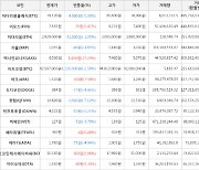 가상화폐 비트코인 -1,126,000원 하락한 42,597,000원에 거래