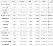 가상화폐 비트코인 -1,315,000원 하락한 42,408,000원에 거래