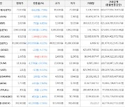 가상화폐 엑시인피니티 1,385원 상승한 6,515원에 거래