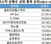 코스닥 주간 기관 순매수 1위 '셀트리온헬스케어'