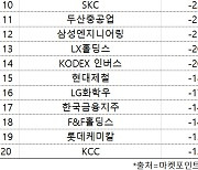 코스피 주간 기관 순매도 1위 '하이브'