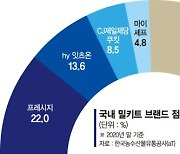 간편 집밥 '밀키트' 덩치 커진다