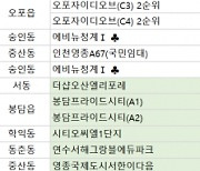 [6월 1주 분양동향] 군산호수공원아아파크 등 4049가구 신규분양