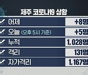 제주 어제 8명, 오늘 5명 확진..누적 확진자 1,028명