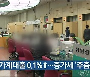 울산 3월 가계대출 0.1%↑..증가세 '주춤'