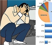 렌터카 3일 빌렸다 4200만원 폭탄..사고 땐 호갱 "차라리 차 살 걸"