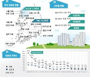 전국 미분양 1.6만 가구..전월 대비 3.5% 증가