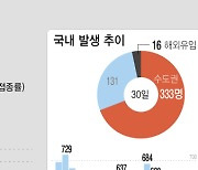 고양서 노래방과 고시원 집단감염..보건당국 비상