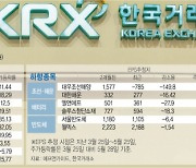 보복소비 2분기 폭발..경기민감株 더 간다