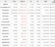 가상화폐 비트코인 1.07% 상승, 리플 9.13% 상승