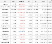 가상화폐 리플 1,205원(+10.05%) 거래중