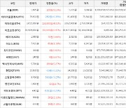 가상화폐 비트코인 392,000원 상승한 43,569,000원에 거래